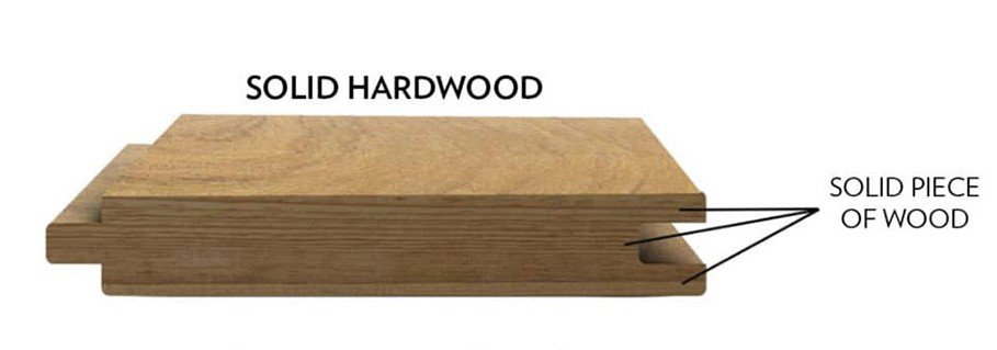 Solid Hardwood Construction